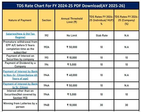 Tds Rate Chart For Fy 2024 25 Bangladesh Amata Lorilee