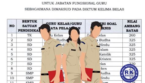 CEK! Ini Daftar Lengkap Passing Grade Seleksi Kompetensi Teknis atau