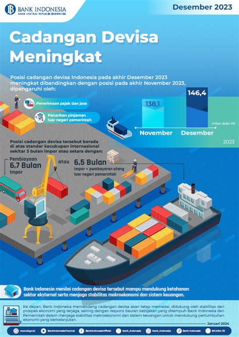 Infografis Cadangan Devisa Desember