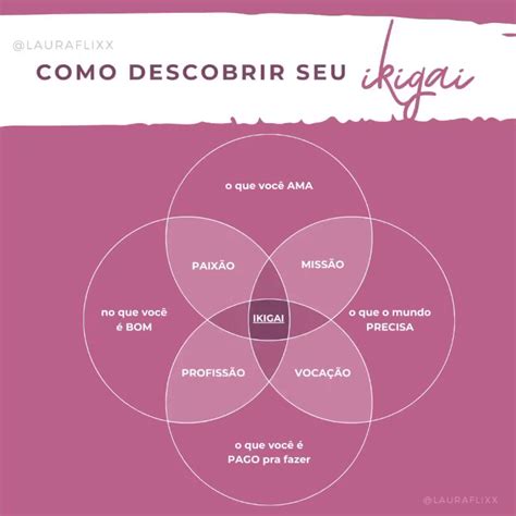 Como Descobrir O Seu Ikigai Lauraflixx