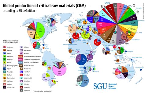 Critical Raw Materials List Agnes Tammara