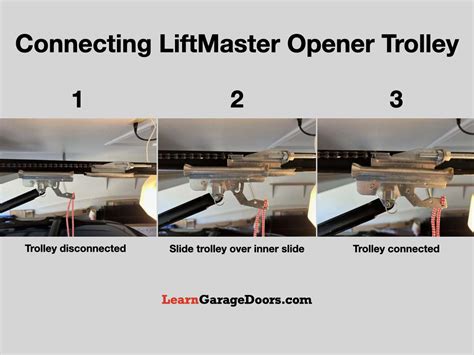 How To Connect A Stuck Garage Door Trolley Not Catching Learn Garage Doors