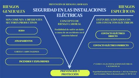 Seguridad instalaciones eléctricas