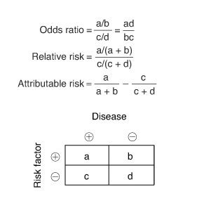 Research Methodology Statistics Flashcards Quizlet