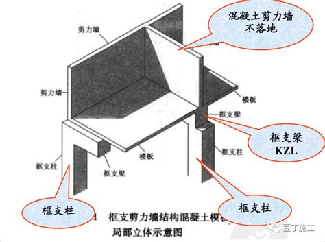 钢筋三维高清立体识图教你如何玩转钢筋 docin com豆丁网