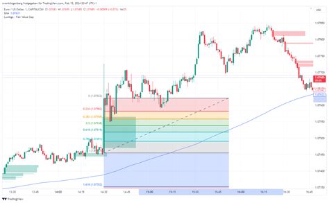 Capitalcom Eurusd Chart Image By Swenklingenberg Tradingview