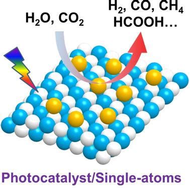 Recent Progress On Photocatalytic CO2 Reduction With Earthabundant