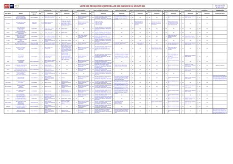 3 Liste Ressources Matérielles M2i Pdf