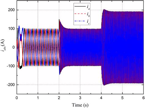 Three‐phase Current Waveform By Smc Download Scientific Diagram