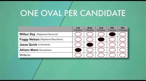 Ranked Choice Voting Election Explainer YouTube