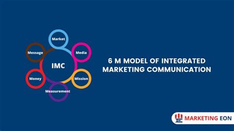 6 M Model Of Integrated Marketing Communication Marketing Eon