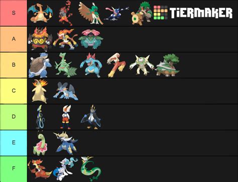 Pokemon Starter Final Evolutions Gen Updated Tier List Community