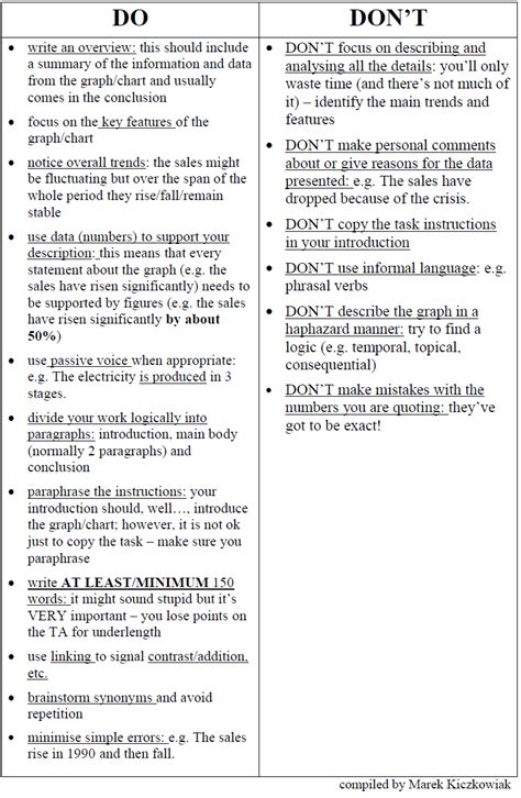 Ielts Writing The Dos And Donts Of Task 1 Ielts Writing Ielts Writing Task1 Ielts Writing