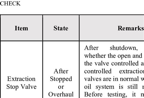 Oem Recommended Startup Shutdown Download Scientific Diagram