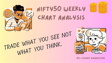 Nifty 50 Weekly Analysis Youtube