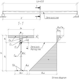 The bridge superstructure design case. | Download Scientific Diagram