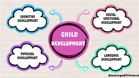 Nurturing Young Minds: A Guide for Educators on Understanding Child ...