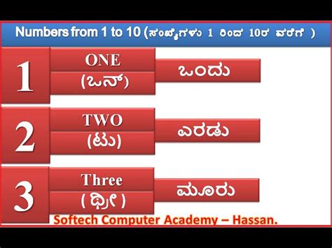 To 100 Numbers In Kannada, Kannada Numbers To 100, By: , 50% OFF