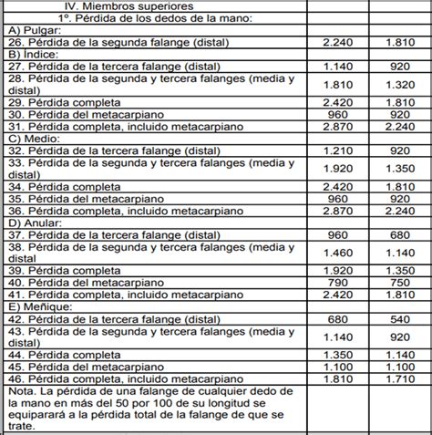 ¿qué Es La Prestación Por Lesiones Permanentes No Invalidantes