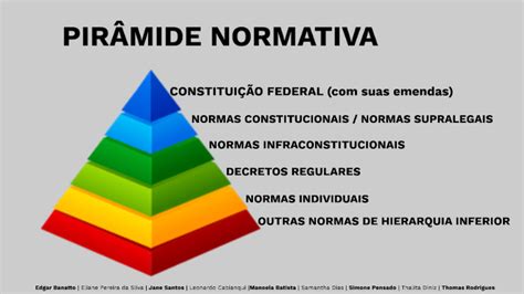 Piramide Normativa By Edgar Banatto On Prezi