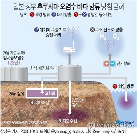 日정부 후쿠시마 원전 오염수 처분 방식 오는 27일 결정 매일경제