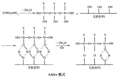 硅烷偶联剂凭什么成为高岭土最常用和最有效的表面改性剂？ 技术进展 中国粉体技术网—粉体技术，粉体培训，粉体设备，粉体仪器，粉体会议