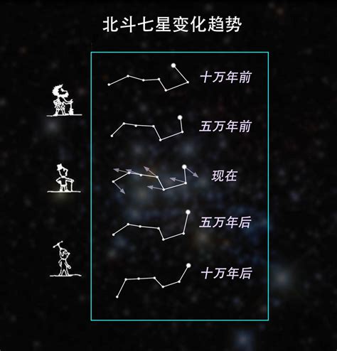 为什么北斗七星不仅能指“北”，又能计时，看四季？太阳质量北斗七星大熊座新浪新闻