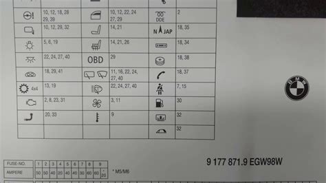 Diagrama De Fusibles Bmw I Fuse Panel Layout Where