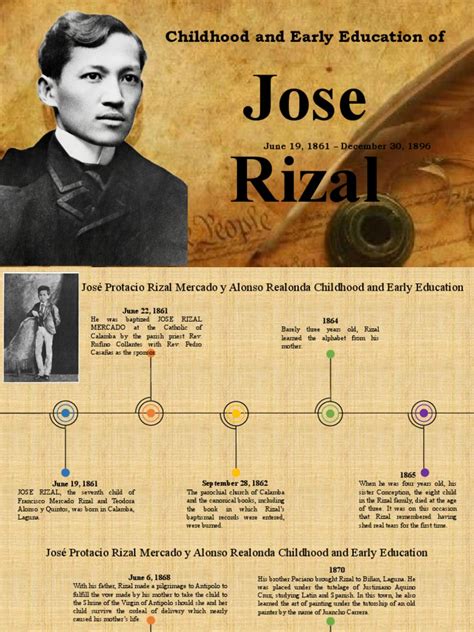 Rizal Childhood and Education | PDF | Philippines