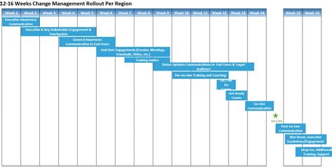 Browse Our Sample of Change Management Implementation Plan Template ...