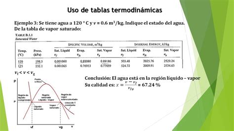 Tablas termodinámicas Profesor Dr Raúl Álvarez Campero Universidad