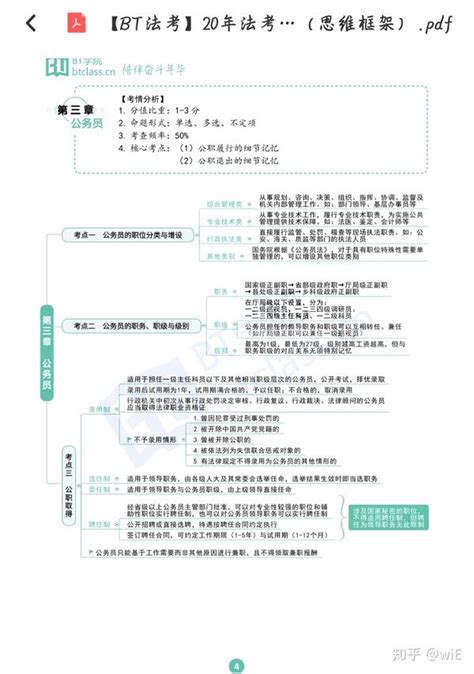 法考思维导图 知乎