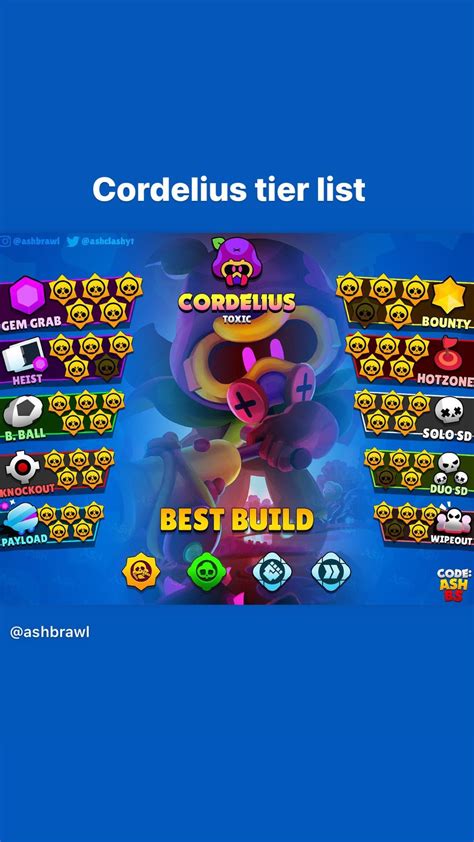 Otis Best Build Brawl Stars Artofit