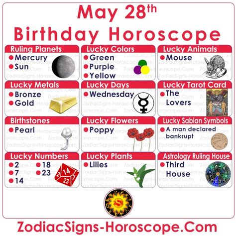 May 28 Zodiac (Gemini) Horoscope Birthday Personality and Lucky Things ...