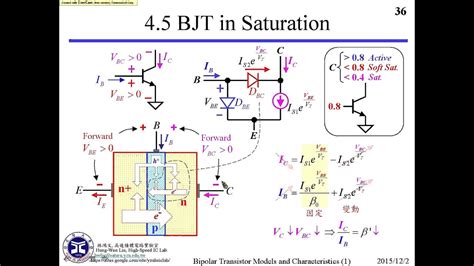 Npn Bjt In Reverse Active And Saturation Modes Youtube