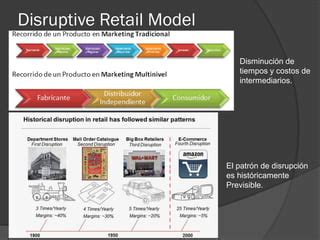 Modelos De Negocio Disruptivos Ppt