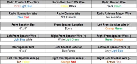 2003 Ford F 150 Radio Wiring