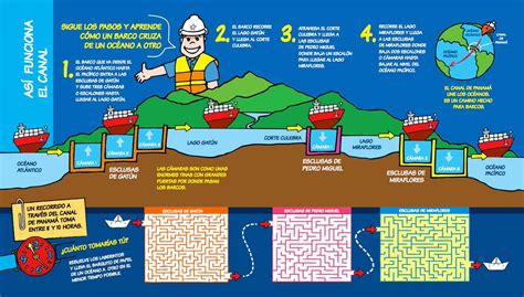 Así Funciona El Canal De Panamá Comité Nacional Español De Grandes Presas