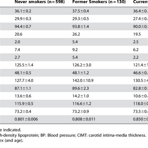 Score Chart Year Risk Of Fatal Cardiovascular Disease Cvd In