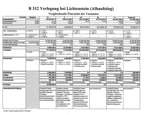 Albaufstieg B312 Gemeinde Lichtenstein Bürgerseite