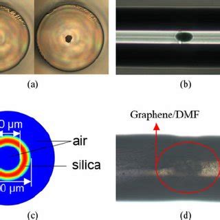 PDF Graphene Saturable Absorber Based On Slightly Tapered Fiber With