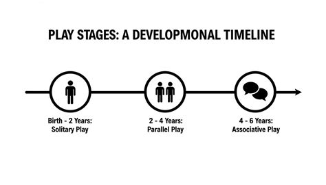 parallel play  simple guide  busy parents