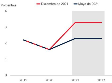 Cinco Proyecciones Del Banco Mundial Sobre La Econom A Global Para El