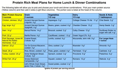 The Benefits Of Protein Part Two Dan Hammer Health Ltd