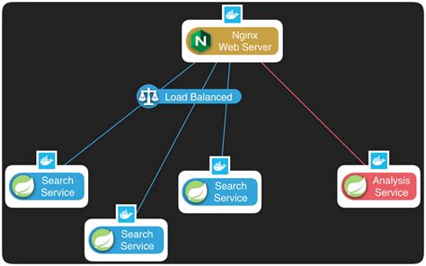 Deploying Spring Boot Applications By Murat Artim The Startup Medium