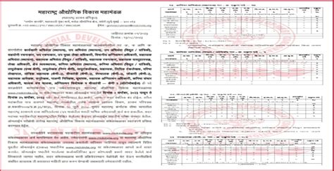 Midc महाराष्ट्र औद्योगिक विकास महामंडळ मध्ये गट अ ब व क संवर्गातील