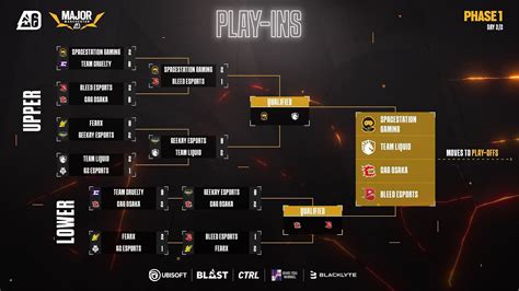 Blast R Major Manchester Schedule Results Livestream Details And More