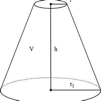 Truncated cone. The volume of a truncated cone can be calculated using... | Download Scientific ...