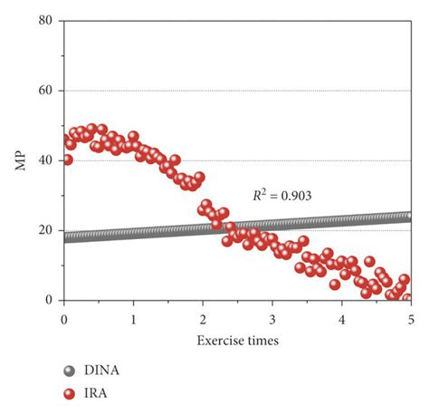 Accuracy Comparison Between Different Algorithms Download Scientific Diagram