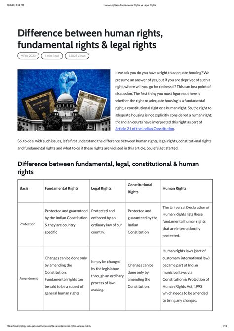 Human Rights Vs Fundamental Rights Vs Legal Rights Difference Between